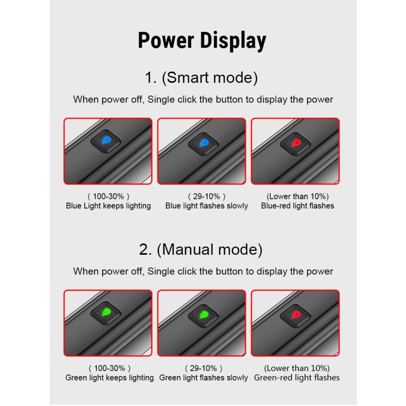 TOWILD CL1200 Fahrradlicht LED Frontlampe 1200 Lumen USB wiederaufladbar wasserdicht Fahrradzubehör