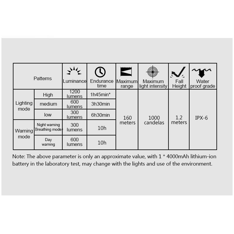 TOWILD CL1200 Fahrradlicht LED Frontlampe 1200 Lumen USB wiederaufladbar wasserdicht Fahrradzubehör