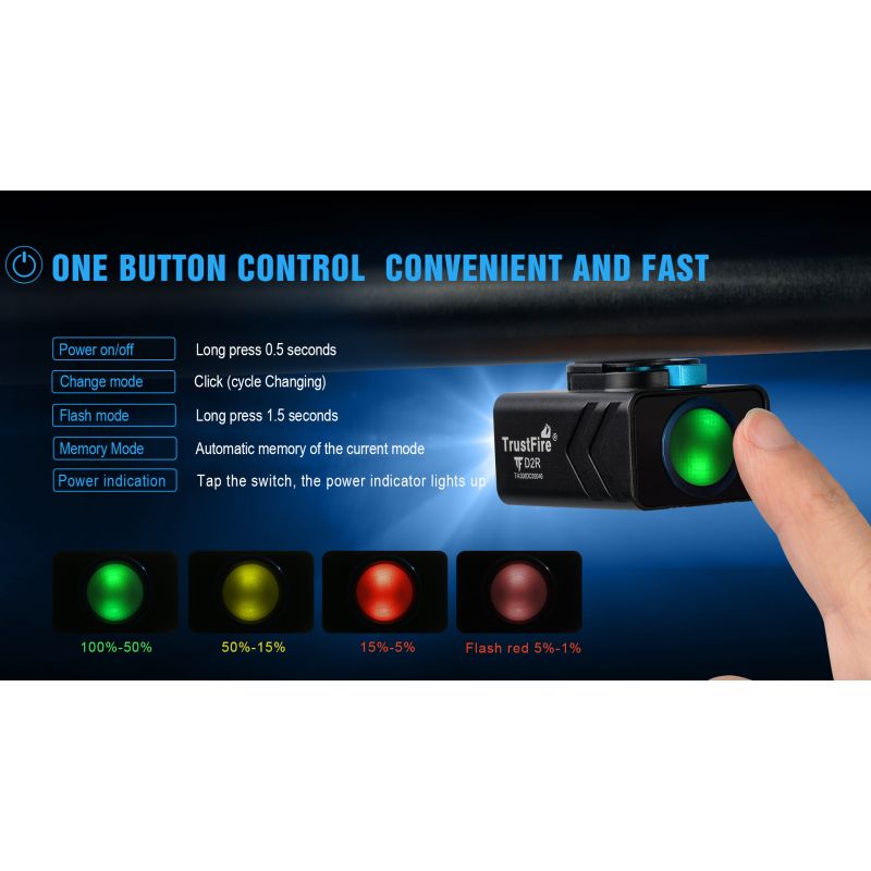 TrustFire D2R Vorderlicht Fahrradlicht 450LM Helligkeit IP66 wasserdicht leicht für urbanes Radfahren MTB