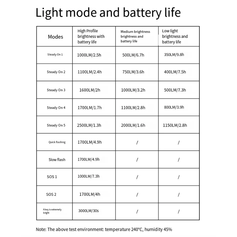 XOSS XL3000 Fahrradlicht mit 3000 Lumen wiederaufladbar wasserdicht 10 Modi für sicheres Outdoor-Radfahren