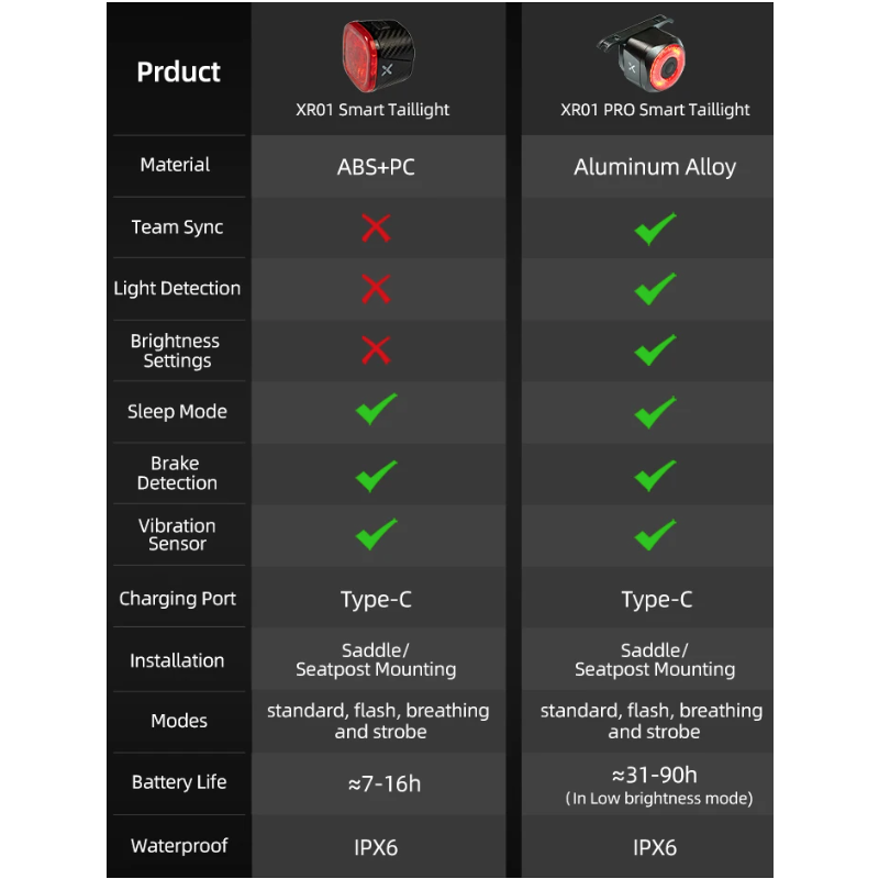 Entdecken Sie das XOSS XR Pro Fahrradrücklicht mit automatischer Bremserkennung wasserdichtes Design und LED-Aufladung