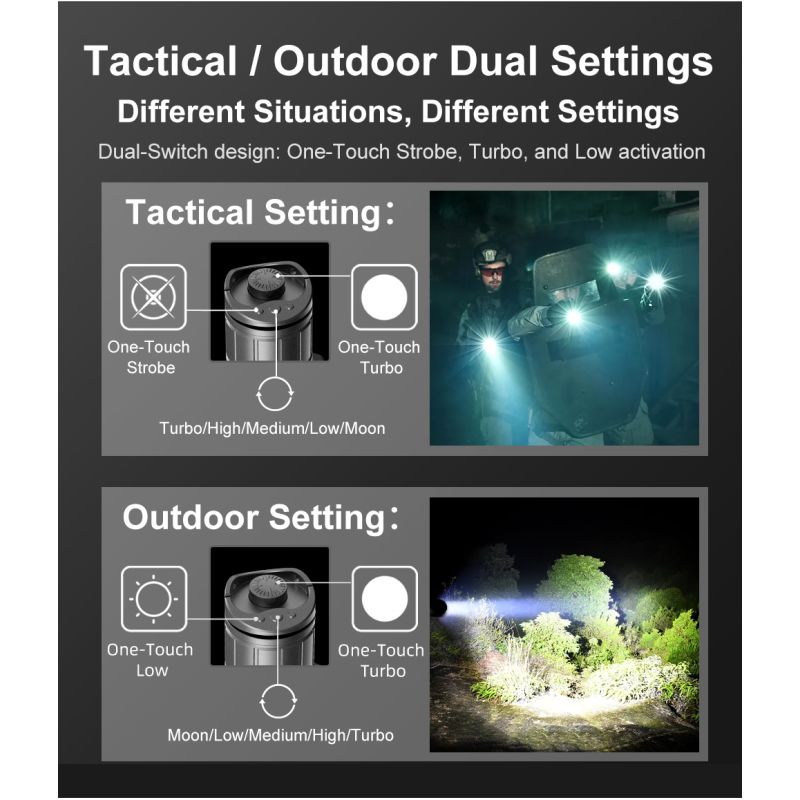 Klarus XT21X Pro Hochleistungs-Taschenlampe XHP70.2 LED 4400 Lumen Zuverlässige Outdoor-Beleuchtung