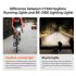 CYCLAMI CY200 Fahrradrücklicht Intelligente Bremserkennung Hohe Sichtbarkeit Wasserdicht Urbanes Radfahren