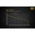 Nitecore Li-ion NL1834 18650 wiederaufladbare Batterie 3400mAh für Taschenlampen Kameras mit Schutz 3.7V
