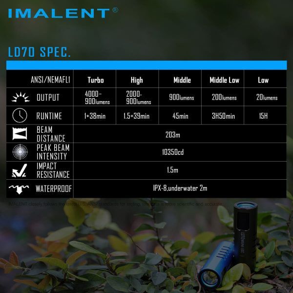 IMALENT LD70 LED-Taschenlampe 4000 Lumen kompakte Lichtquelle für Abenteurer und Outdoor mit OLED-Display