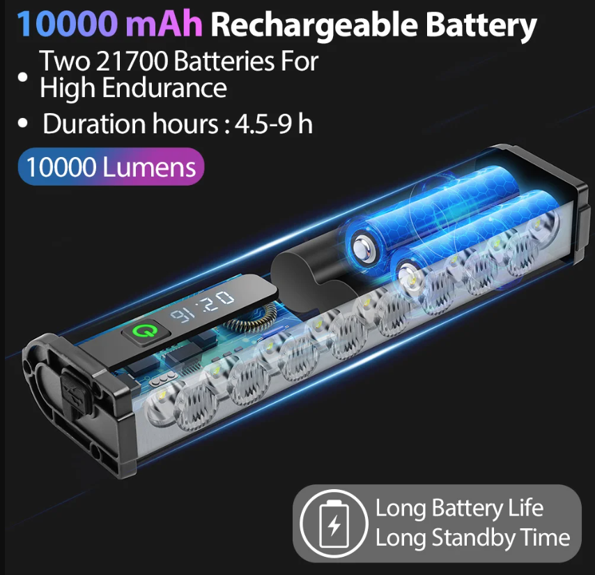 NITEBEAM Fahrradlicht 10000 Lumen ultrahelle Fahrradleuchte mit robustem Design für MTB und Straßenradfahren