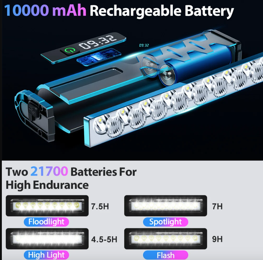 NITEBEAM Fahrradlicht 10000 Lumen ultrahelle Fahrradleuchte mit robustem Design für MTB und Straßenradfahren