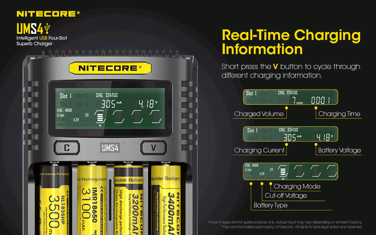 Nitecore UMS4 Intelligentes USB-Vierfach-Schnellladegerät mit USB-C für 18650 21700 26650 Smart Charging