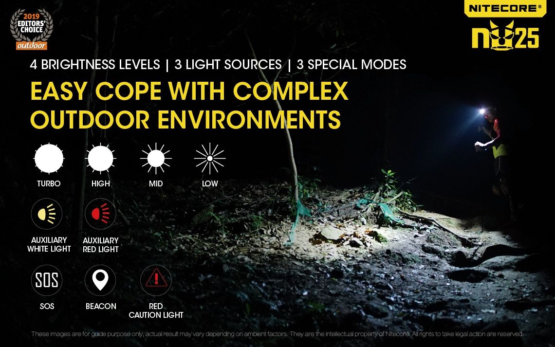 Nitecore NU25 XP-G2 S3 LED Stirnlampe 360 Lumen wiederaufladbar für Outdoor Beleuchtung und Abenteuer Zubehör