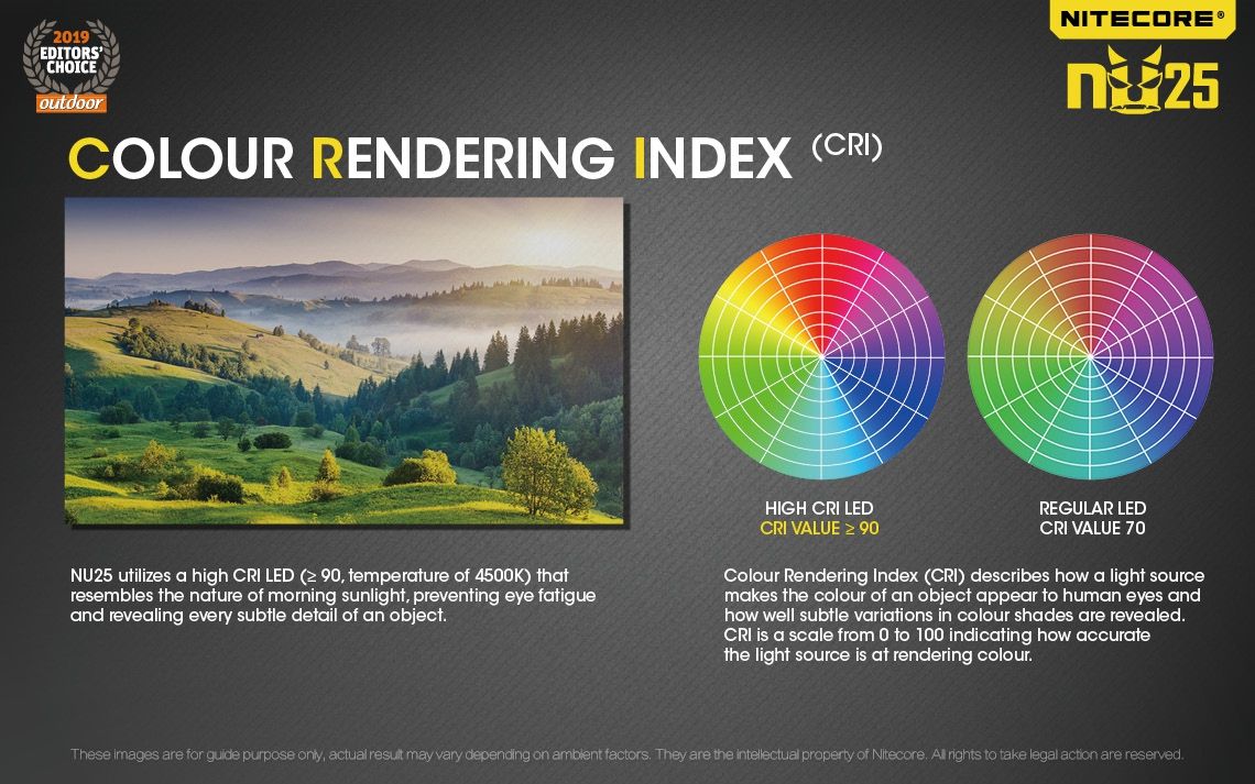 Nitecore NU25 XP-G2 S3 LED Stirnlampe 360 Lumen wiederaufladbar für Outdoor Beleuchtung und Abenteuer Zubehör