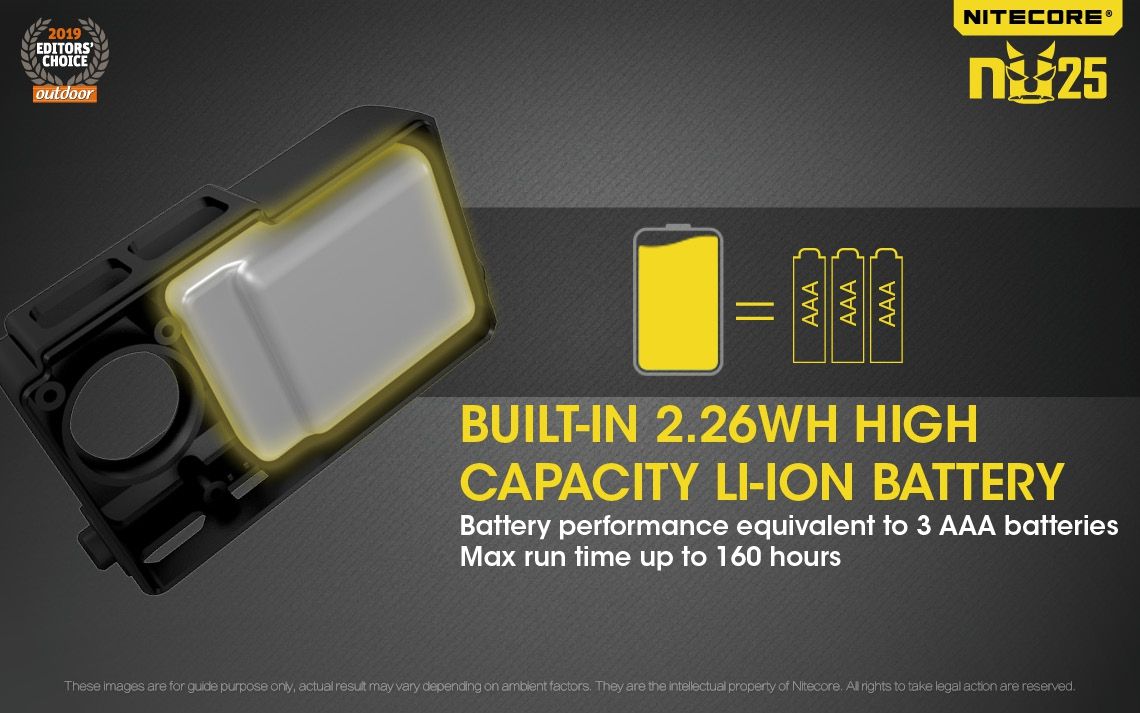 Nitecore NU25 XP-G2 S3 LED Stirnlampe 360 Lumen wiederaufladbar für Outdoor Beleuchtung und Abenteuer Zubehör