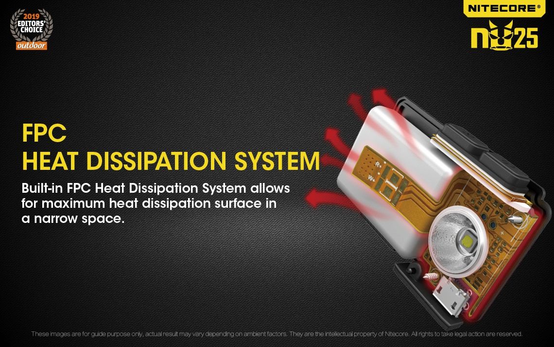 Nitecore NU25 XP-G2 S3 LED Stirnlampe 360 Lumen wiederaufladbar für Outdoor Beleuchtung und Abenteuer Zubehör