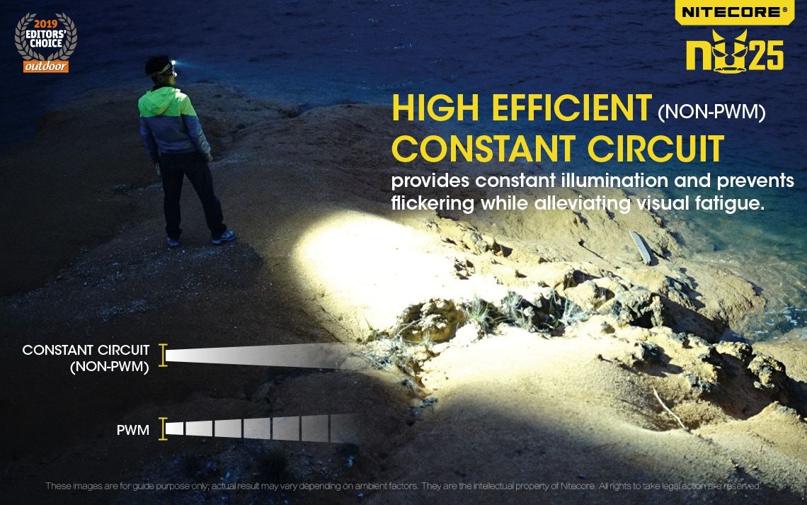 Nitecore NU25 XP-G2 S3 LED Stirnlampe 360 Lumen wiederaufladbar für Outdoor Beleuchtung und Abenteuer Zubehör