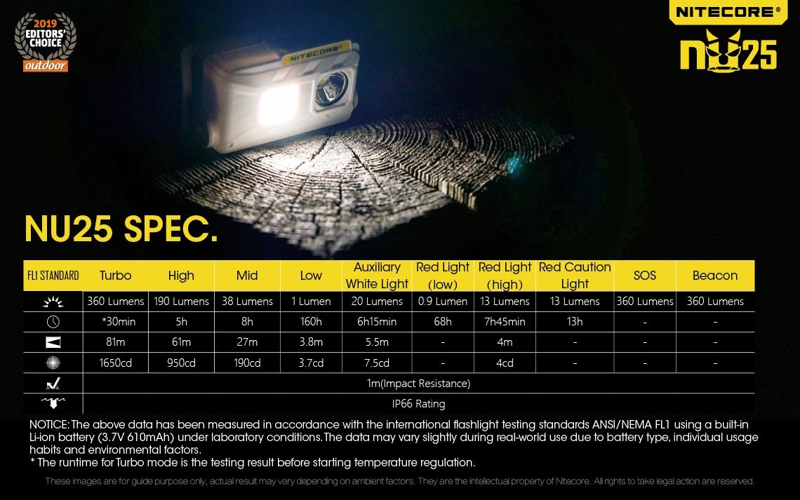 Nitecore NU25 XP-G2 S3 LED Stirnlampe 360 Lumen wiederaufladbar für Outdoor Beleuchtung und Abenteuer Zubehör