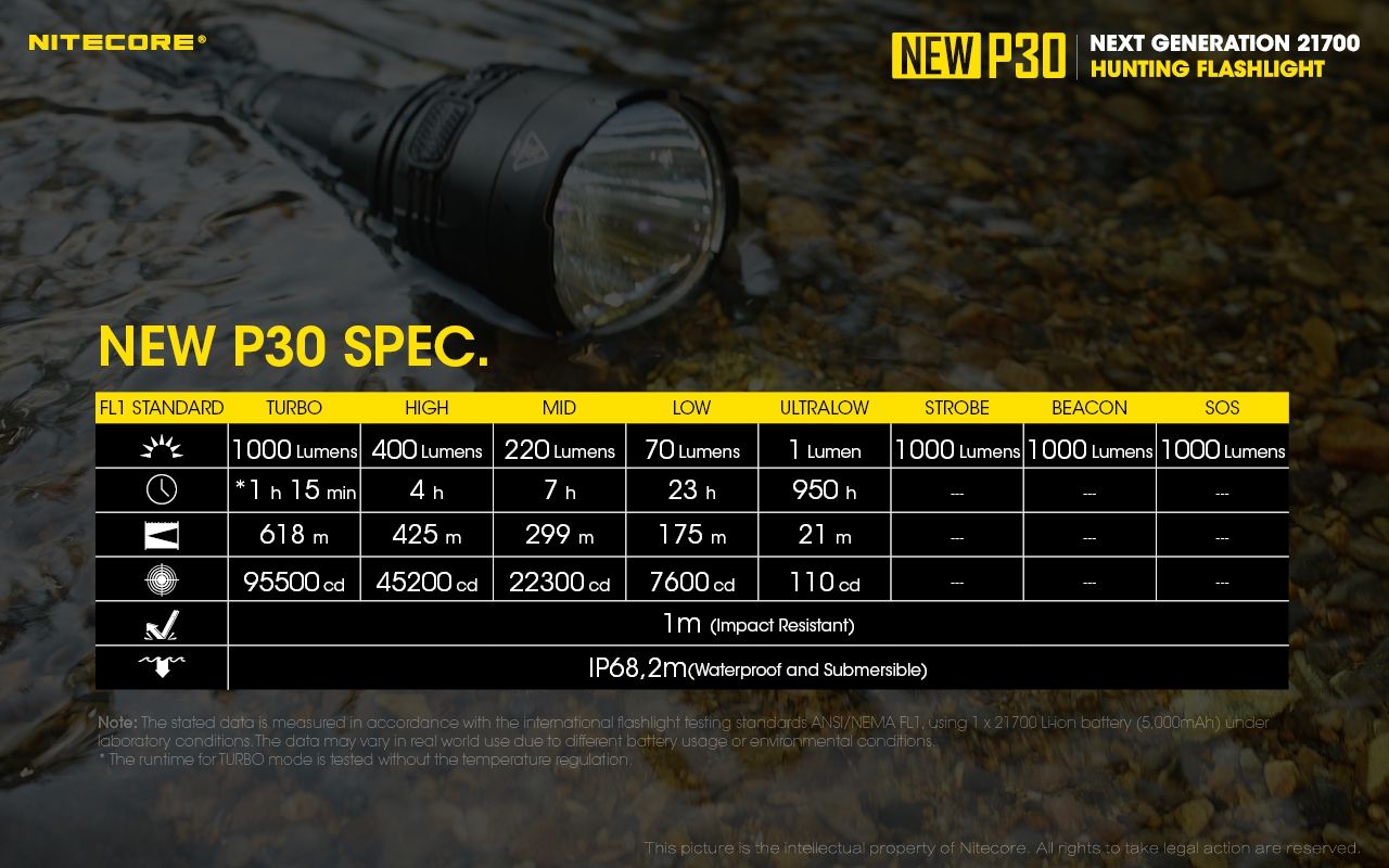 Nitecore P30 XP-L HI V3 LED-Taschenlampe 1000 Lumen 618 Meter Reichweite robuste Outdoor-Taschenlampe