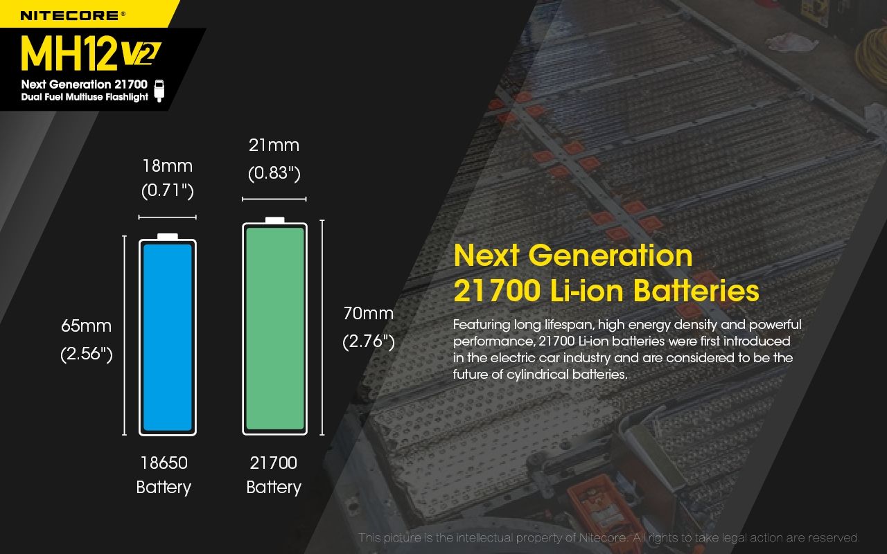 Nitecore MH12 V2 XP-L2 V6 LED-Taschenlampe 1200 Lumen tragbare helle Außenbeleuchtung zuverlässige Beleuchtung