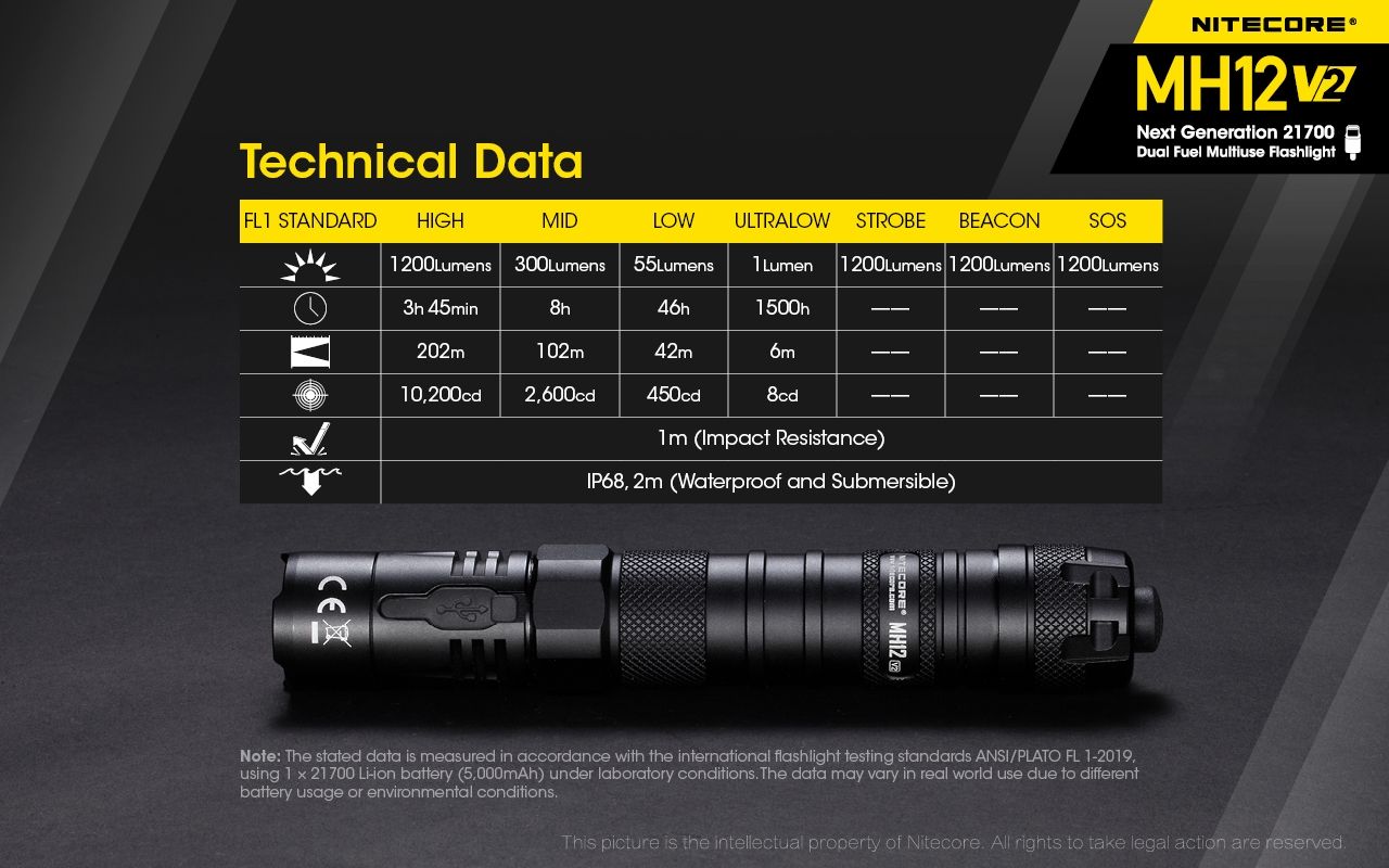 Nitecore MH12 V2 XP-L2 V6 LED-Taschenlampe 1200 Lumen tragbare helle Außenbeleuchtung zuverlässige Beleuchtung