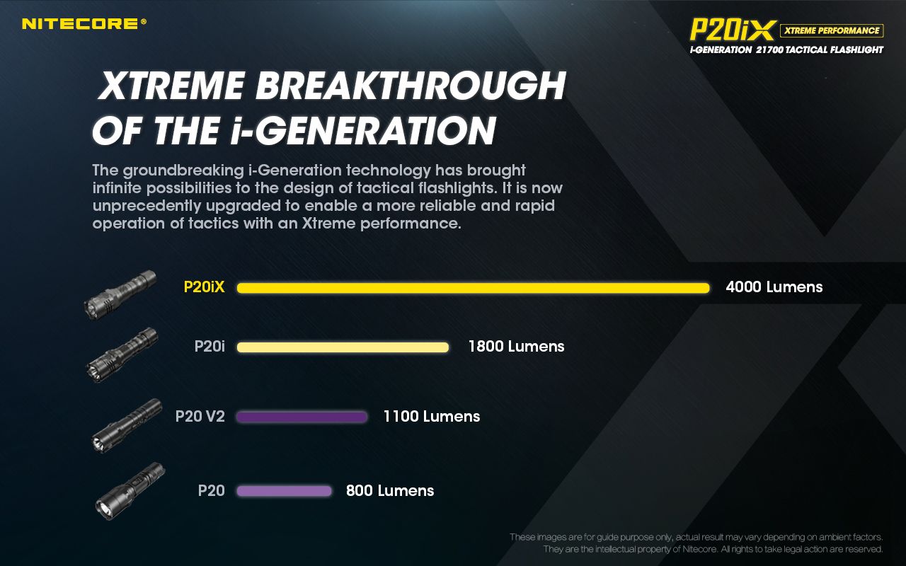 Nitecore P20iX Taktische Taschenlampe 4000 Lumen USB-C Wiederaufladbar Outdoor Hochleistungs-Stroboskop-Modus Taschenlampe
