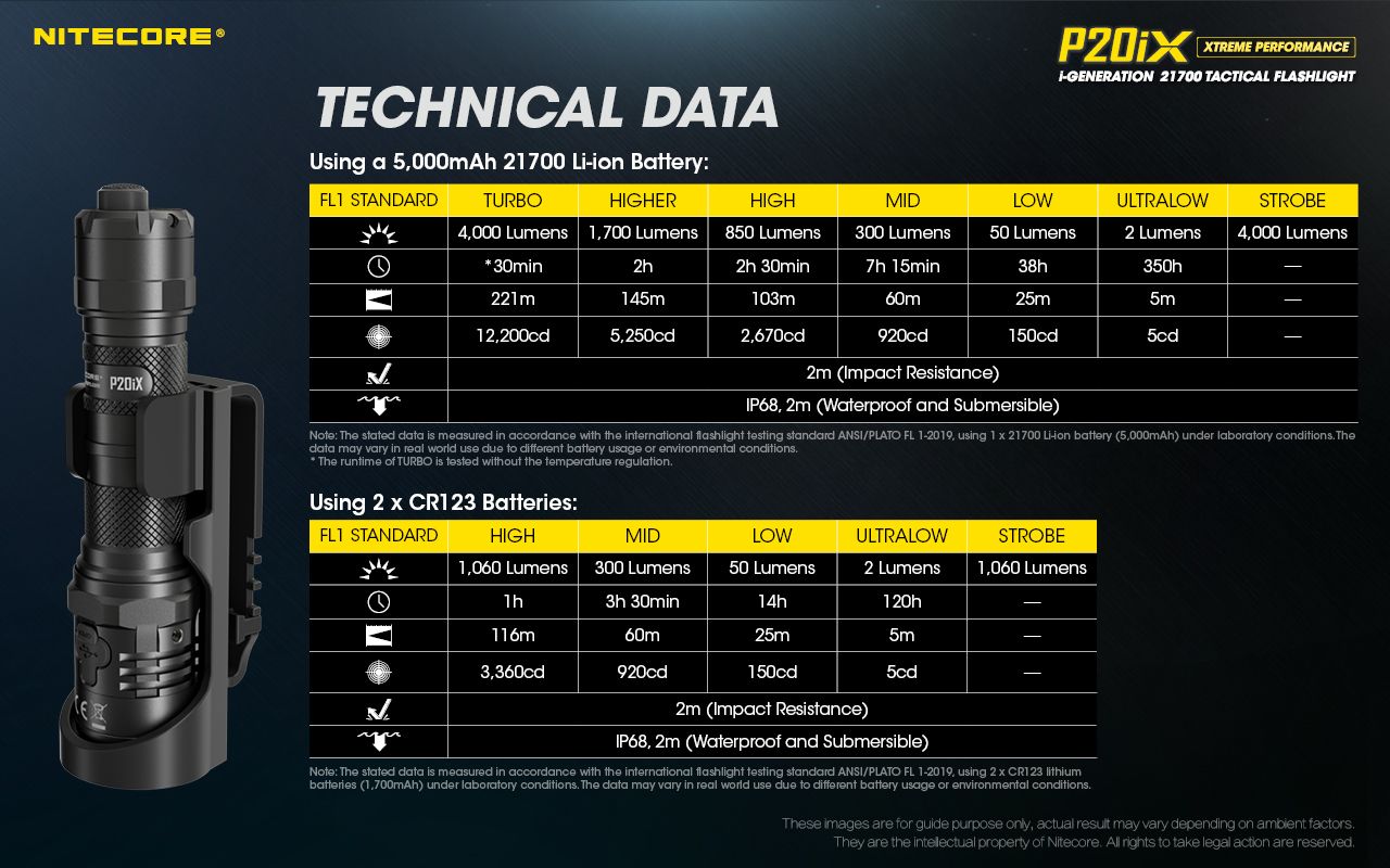 Nitecore P20iX Taktische Taschenlampe 4000 Lumen USB-C Wiederaufladbar Outdoor Hochleistungs-Stroboskop-Modus Taschenlampe
