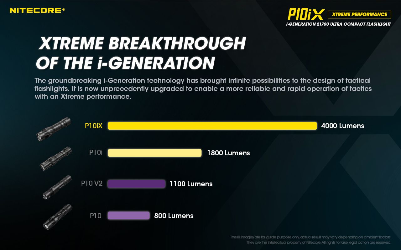 Nitecore P10iX 4000 Lumen Leistungsstarke taktische Taschenlampe 4 x XP-L2 V6 LED 158m Strahlweite Lange Laufzeit Haltbarkeit