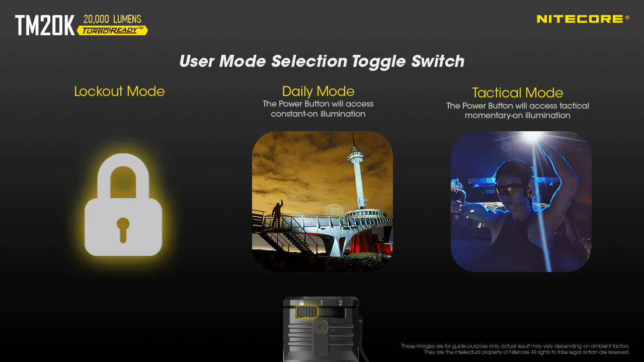 Nitecore TM20K LED-Taschenlampe 20000 Lumen USB-C wiederaufladbar langlebige Abenteuerausrüstung für Suche und Rettung