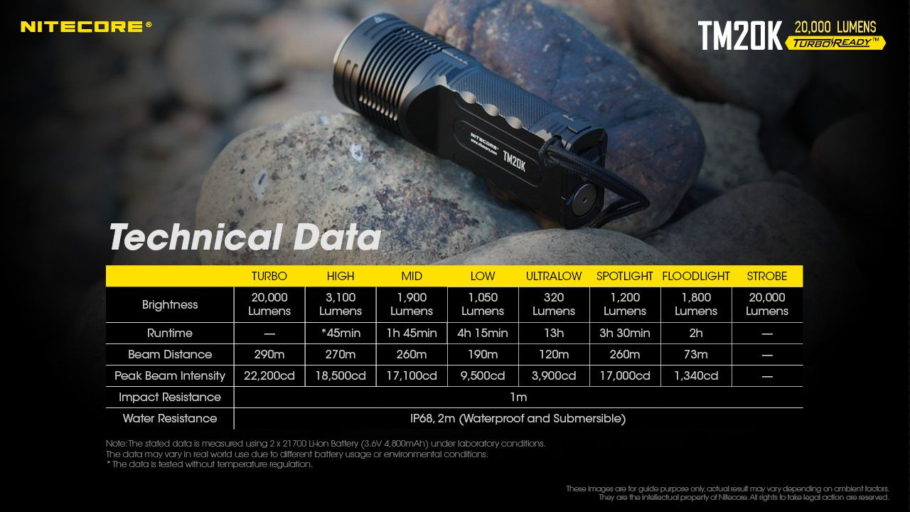 Nitecore TM20K LED-Taschenlampe 20000 Lumen USB-C wiederaufladbar langlebige Abenteuerausrüstung für Suche und Rettung