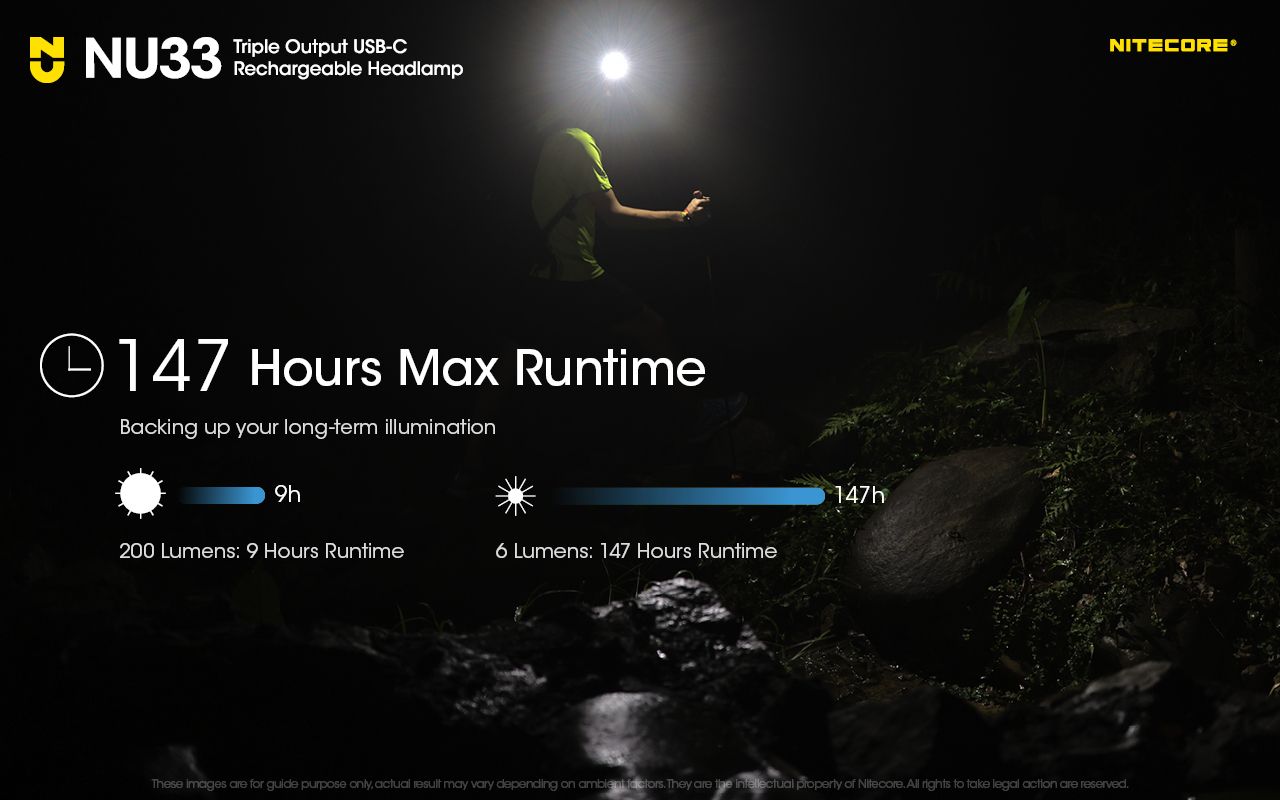 Nitecore NU33 USB-C Stirnlampe 700LM wasserdicht Outdoor Stirnlampe helle Stirnlampe für Abenteuer Camping