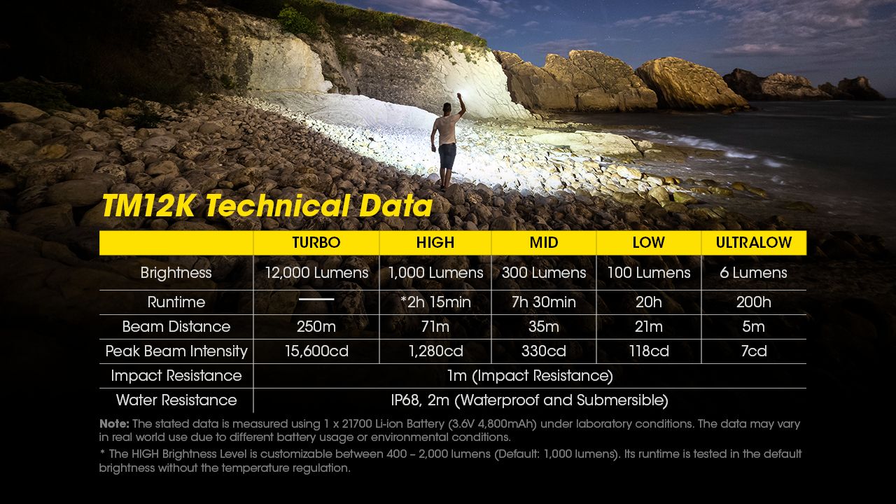 NITECORE TM12K Taktische Taschenlampe 12000 Lumen USB-C wiederaufladbar Hohe Helligkeit LED für Outdoor-Abenteuer