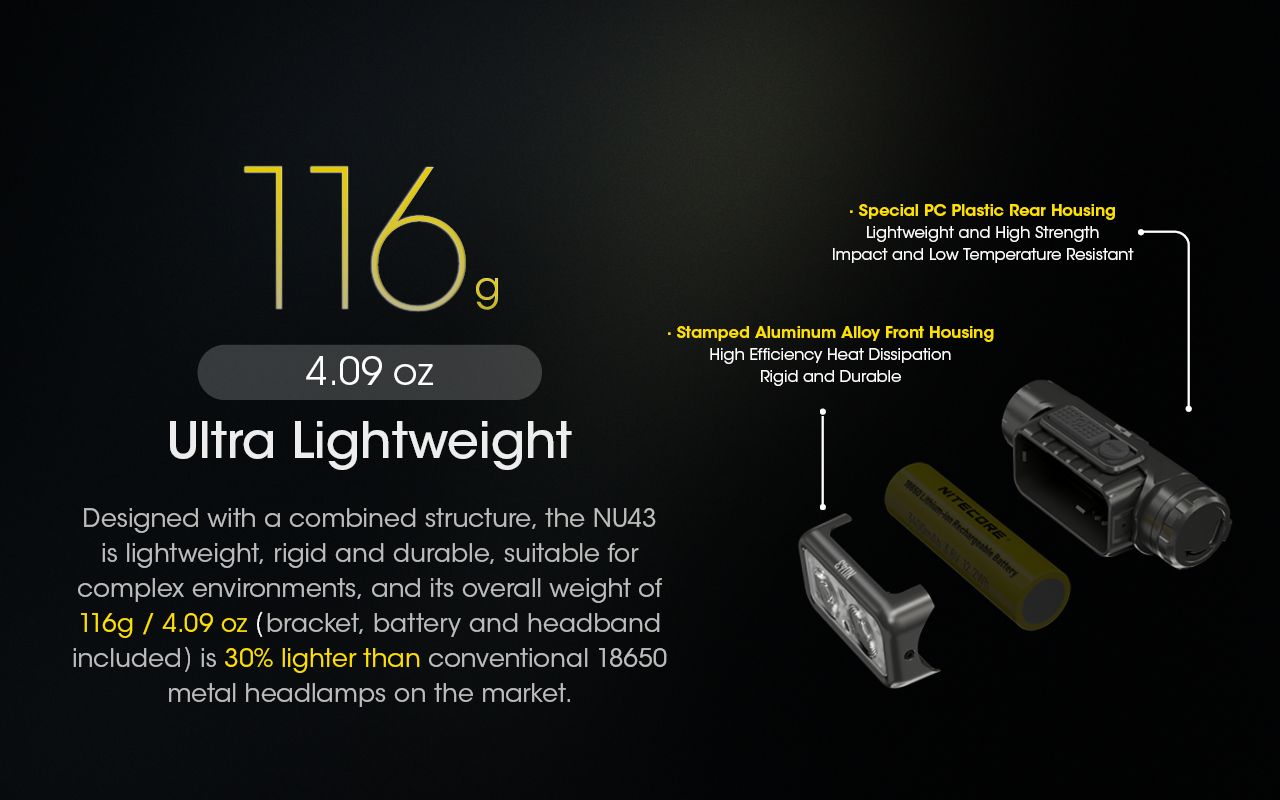 Entdecken Sie die NITECORE NU43 wiederaufladbare Stirnlampe leistungsstarke 1400 Lumen für nächtliche Abenteuer