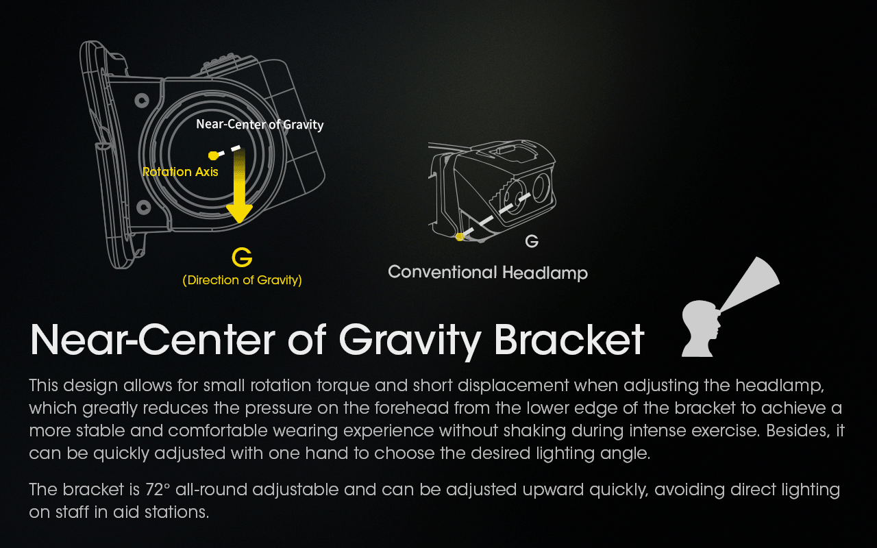 Entdecken Sie die NITECORE NU43 wiederaufladbare Stirnlampe leistungsstarke 1400 Lumen für nächtliche Abenteuer