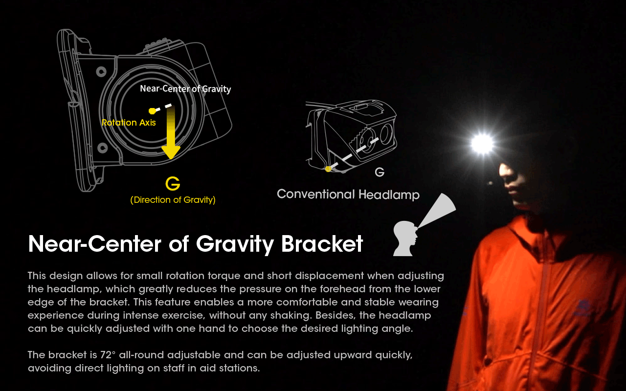Nitecore NU50 LED-Stirnlampe 1400 Lumen wiederaufladbar für Outdoor Abenteuer Fahrrad Zubehör für Profis
