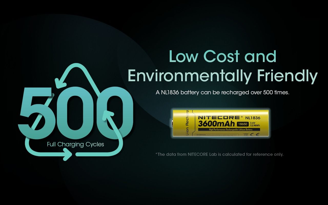 Nitecore 18650 NL1836 3600mAh Li-Ion wiederaufladbarer Akku