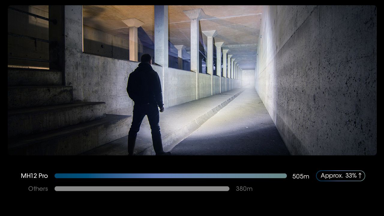 Nitecore MH12 Pro 3300 Lumen USB-C Taschenlampe hohe Helligkeit Outdoor-Abenteuer robuste Bauweise