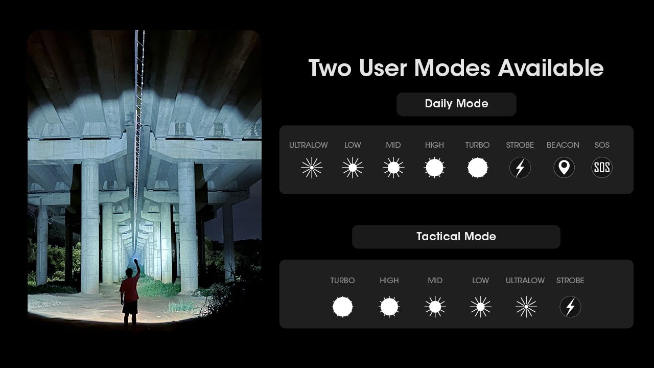 Nitecore MH12 Pro 3300 Lumen USB-C Taschenlampe hohe Helligkeit Outdoor-Abenteuer robuste Bauweise