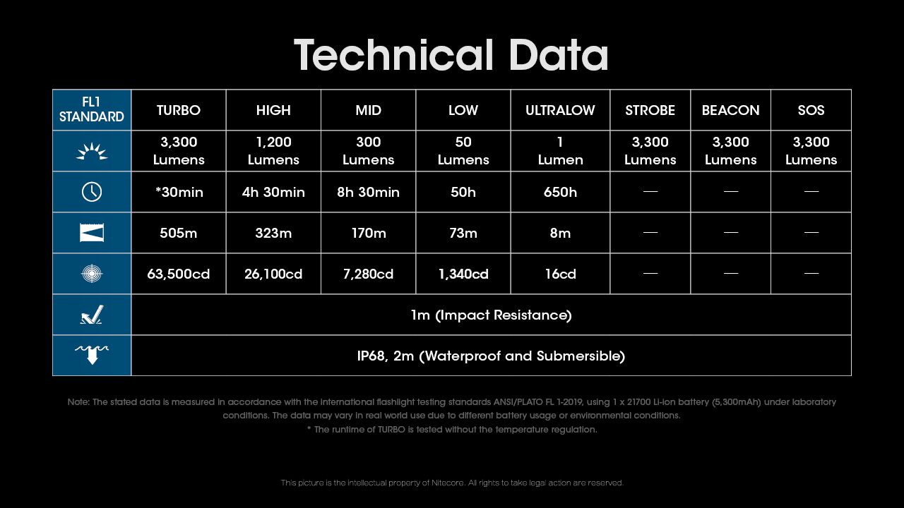 Nitecore MH12 Pro 3300 Lumen USB-C Taschenlampe hohe Helligkeit Outdoor-Abenteuer robuste Bauweise