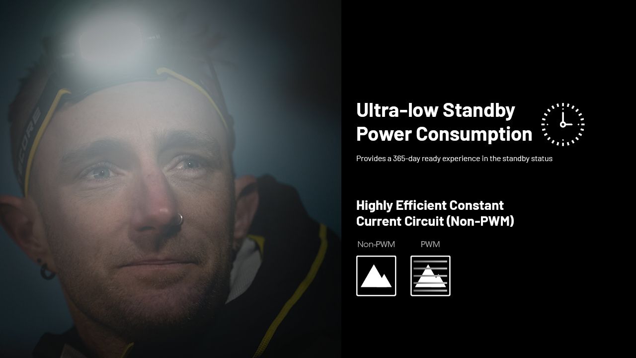 Entdecken Sie die NITECORE HC65 UHE Stirnlampe 2000 Lumen USB-C wiederaufladbar leichtes Design für Outdoor-Abenteuer