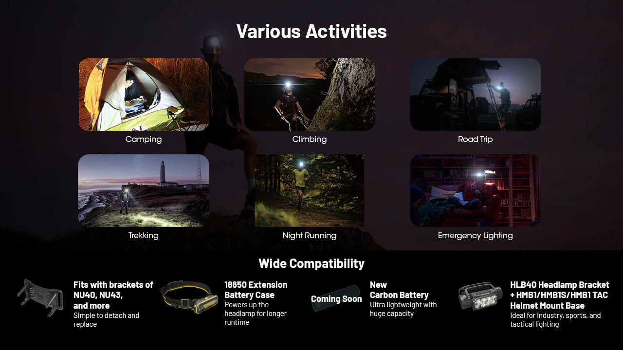 Entdecken Sie die NITECORE HC65 UHE Stirnlampe 2000 Lumen USB-C wiederaufladbar leichtes Design für Outdoor-Abenteuer