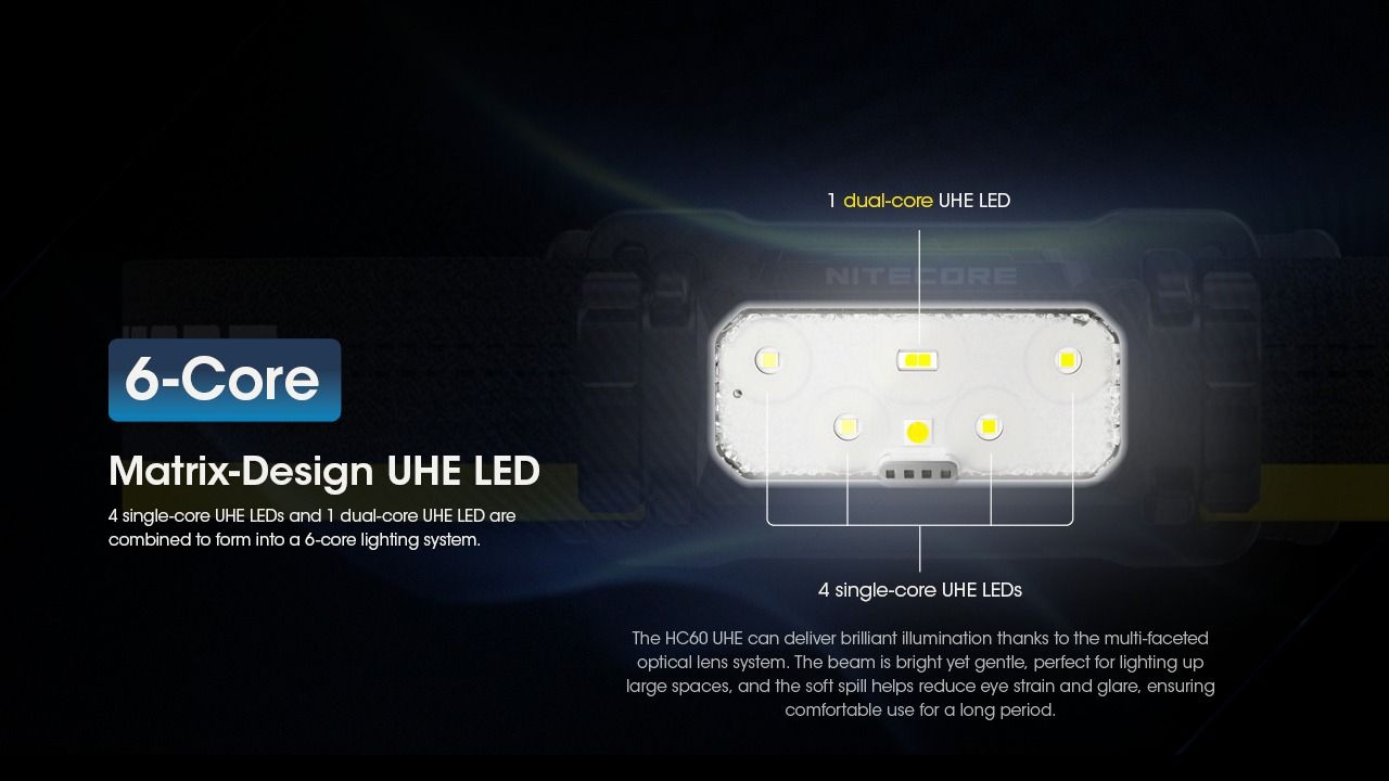Nitecore HC60 UHE 1600 Lumen aufladbare LED-Stirnlampe