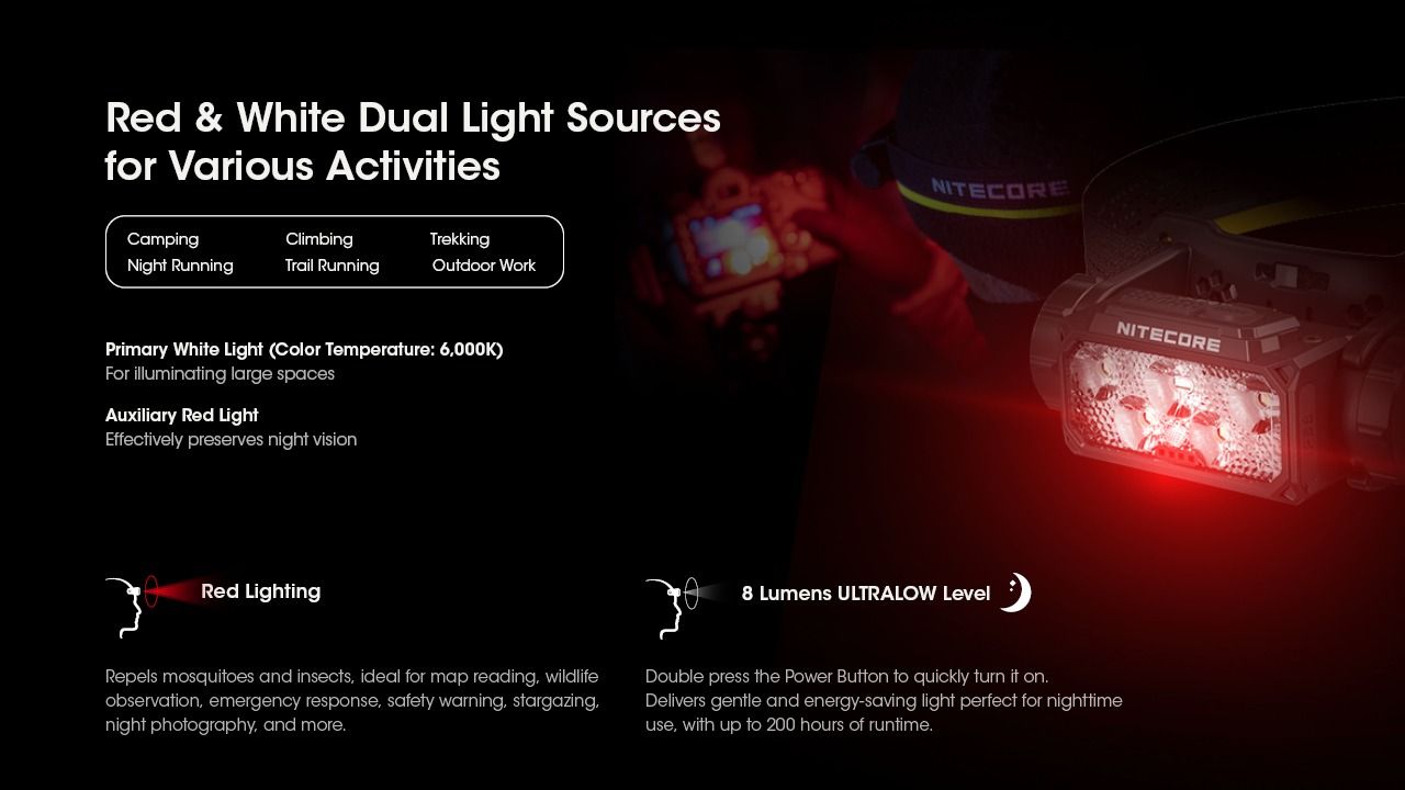Nitecore HC60 UHE 1600 Lumen aufladbare LED-Stirnlampe