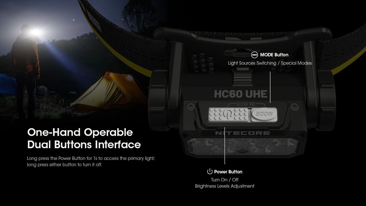 Nitecore HC60 UHE 1600 Lumen aufladbare LED-Stirnlampe
