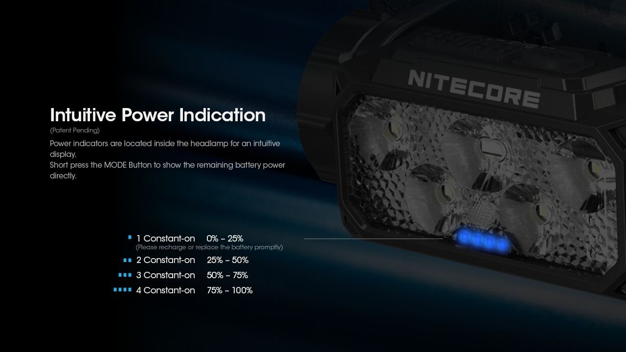 Nitecore HC60 UHE 1600 Lumen aufladbare LED-Stirnlampe