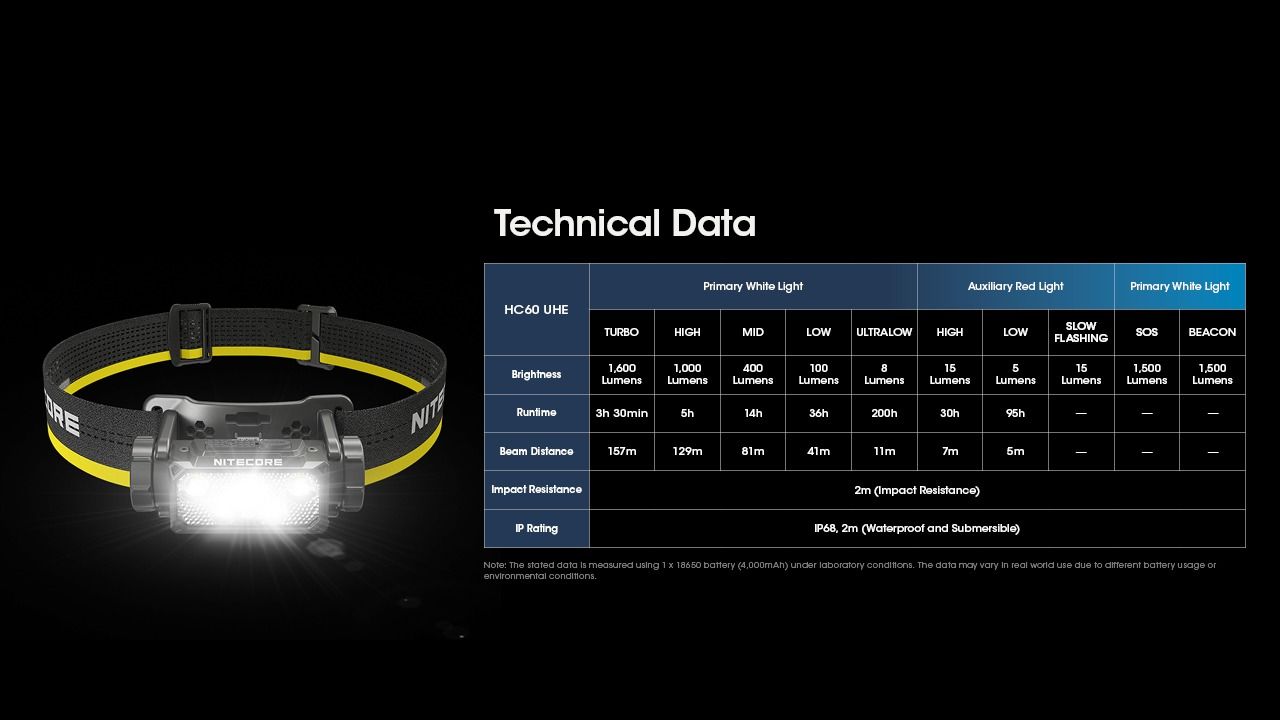 Nitecore HC60 UHE 1600 Lumen aufladbare LED-Stirnlampe