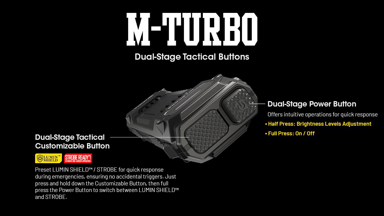 NITECORE EDC29 Hochleistungs-Taschenlampe 6500 Lumen USB-C EDC-Taschenlampe mit Langstrecken-Sichtbarkeit