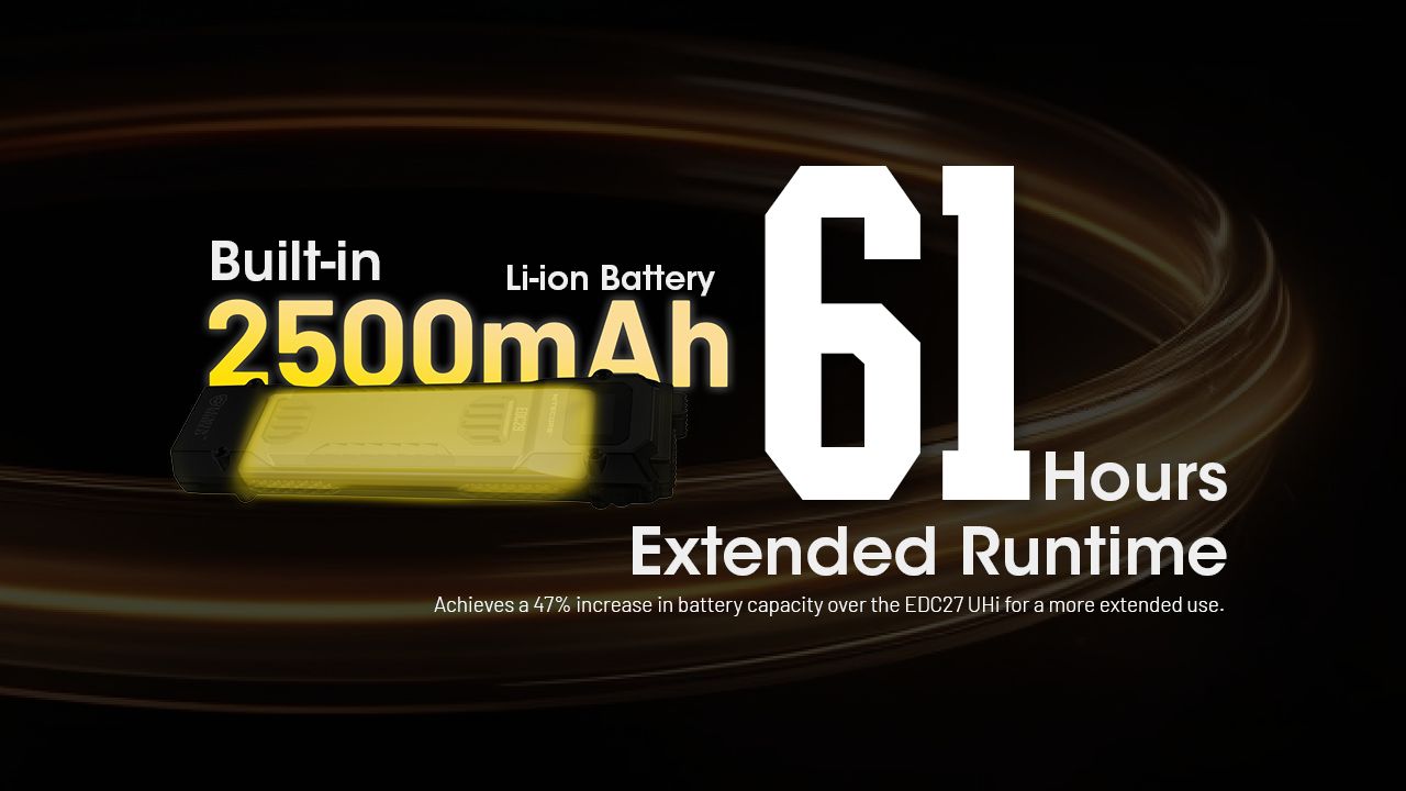 NITECORE EDC29 Hochleistungs-Taschenlampe 6500 Lumen USB-C EDC-Taschenlampe mit Langstrecken-Sichtbarkeit