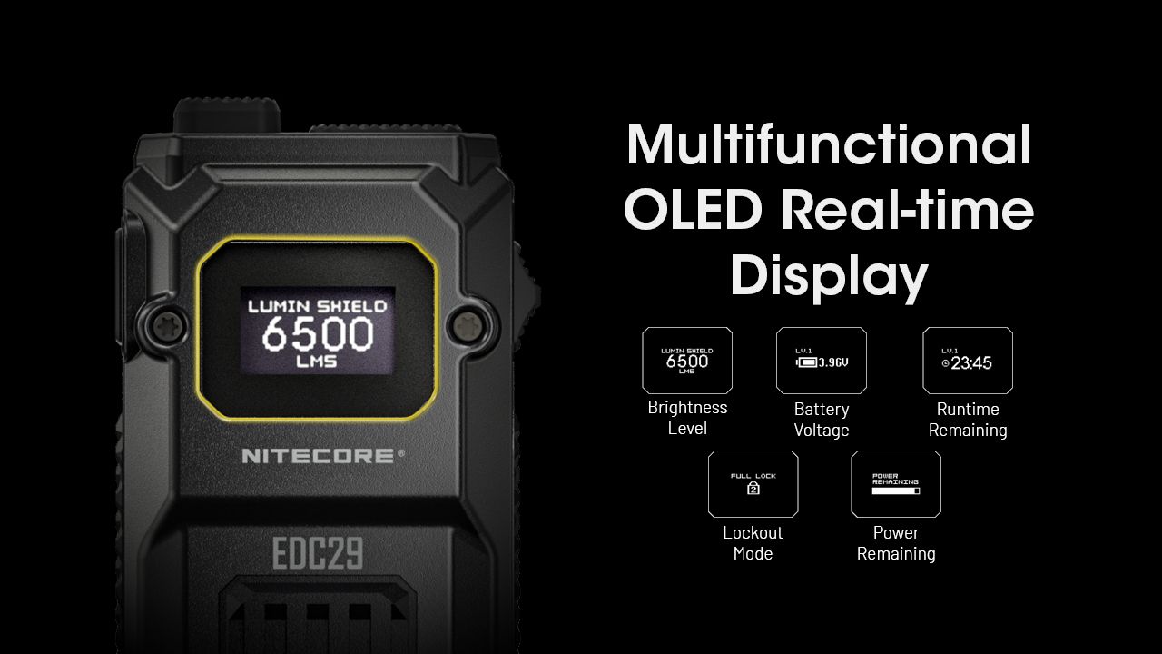 NITECORE EDC29 Hochleistungs-Taschenlampe 6500 Lumen USB-C EDC-Taschenlampe mit Langstrecken-Sichtbarkeit