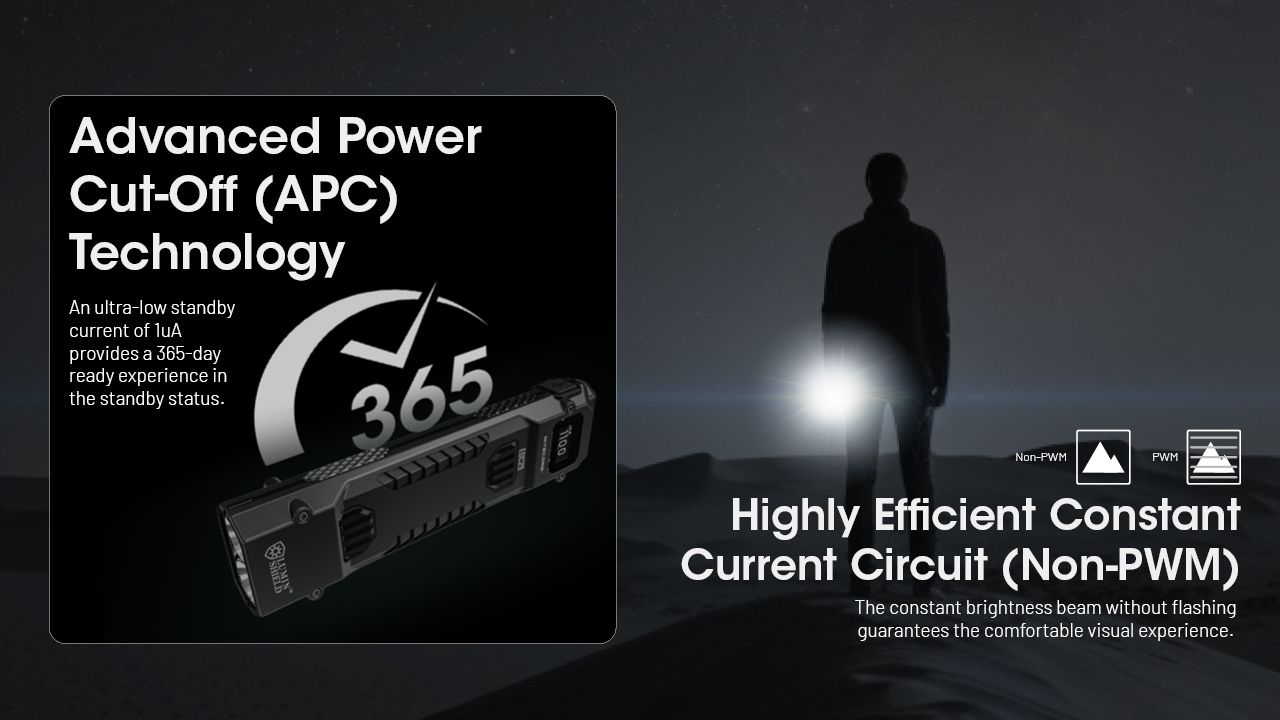 NITECORE EDC29 Hochleistungs-Taschenlampe 6500 Lumen USB-C EDC-Taschenlampe mit Langstrecken-Sichtbarkeit