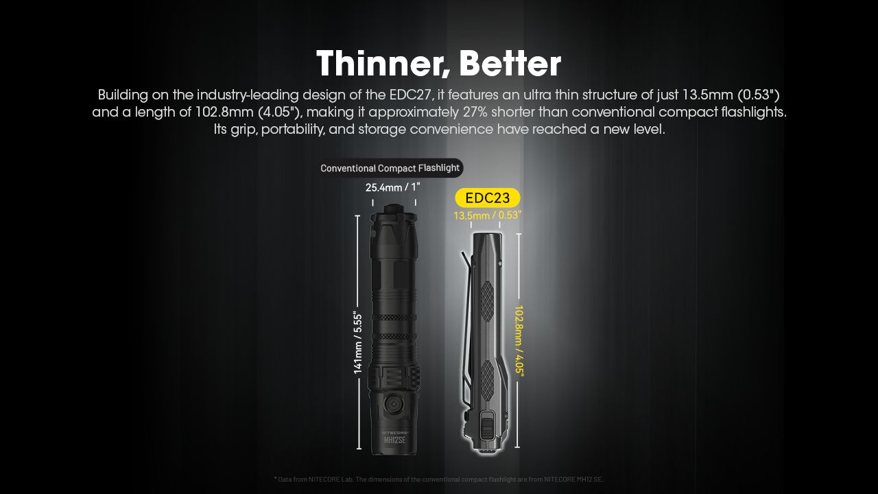 NITECORE EDC23 UHi LED Taschenlampe 2500 Lumen USB-C wiederaufladbar kompakt robust Outdoor Everyday Carry