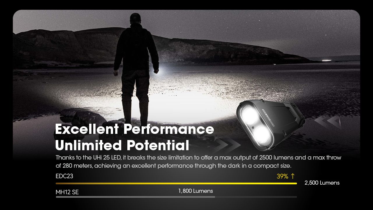 NITECORE EDC23 UHi LED Taschenlampe 2500 Lumen USB-C wiederaufladbar kompakt robust Outdoor Everyday Carry