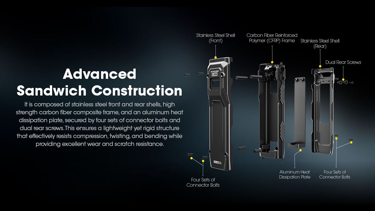 NITECORE EDC23 UHi LED Taschenlampe 2500 Lumen USB-C wiederaufladbar kompakt robust Outdoor Everyday Carry