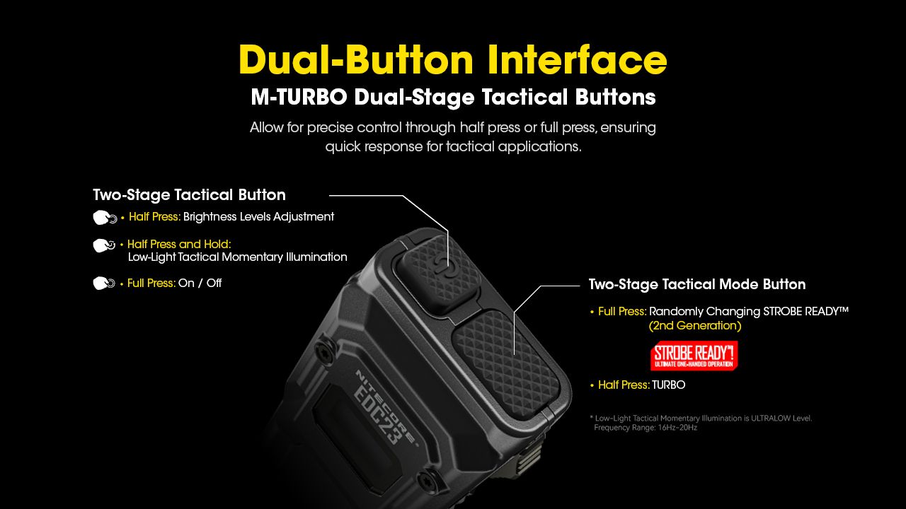 NITECORE EDC23 UHi LED Taschenlampe 2500 Lumen USB-C wiederaufladbar kompakt robust Outdoor Everyday Carry